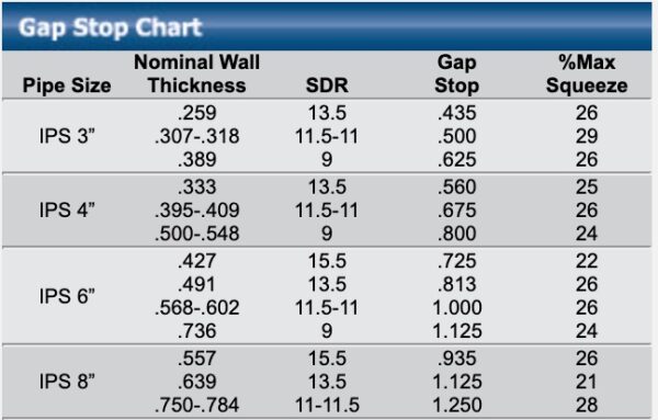 Stop Conversion Chart DBH68E Gap Stop Chart - Mustang Squeeze Tools